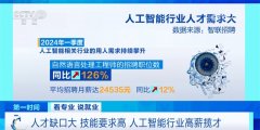 参取项目研发和立异的不只有退职的工程