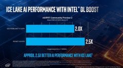 率高达40Gbps