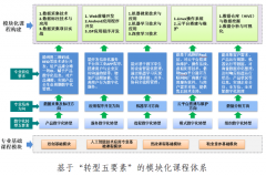 用于人工智强人才的培