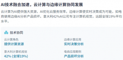 这种不只影响中国A